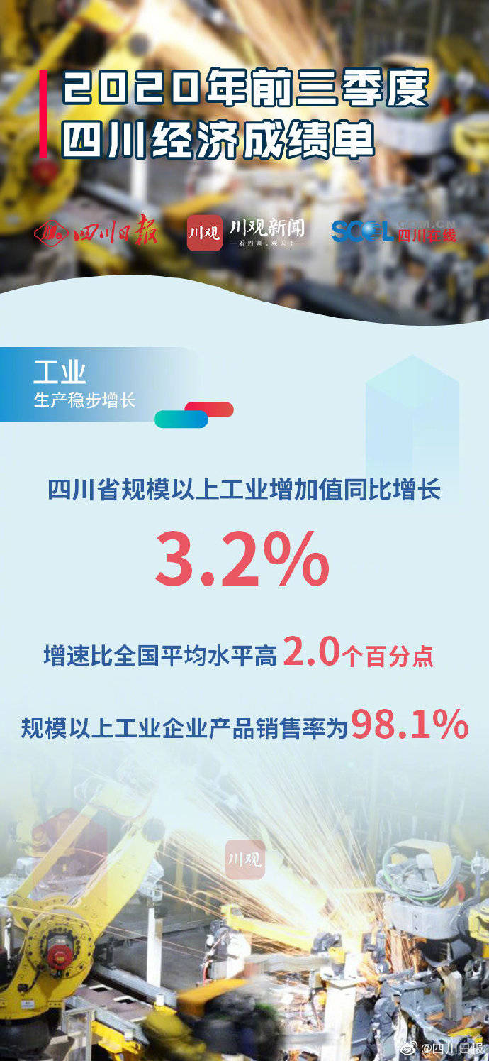 张彧希|9张图看懂2020年前三季度四川经济成绩单