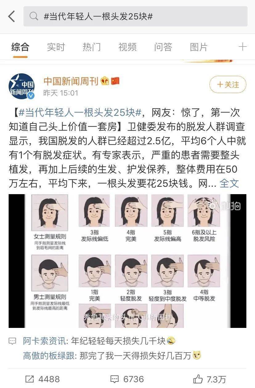 头发|这款被药剂师推荐的防脱洗发水，被张歆艺、张馨予、阿娇都争着使用！