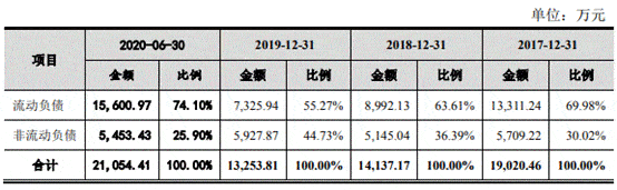 中金辐照营收原地走关联方频输血 二股东持股两遭查封(图11)