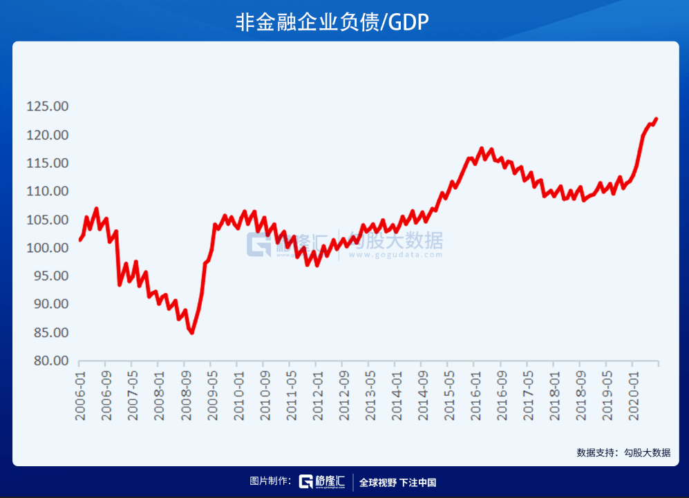 负债与gdp_资产与负债图片