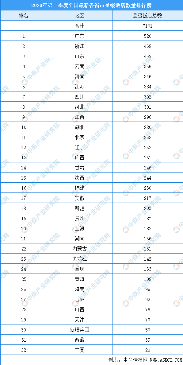 2020一季度全国各省_2020年前三季度全国31个省区GDP全部出炉,安徽河北超两大直辖市