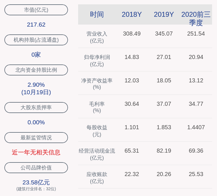 比例|冀东水泥：前三季度净利润约20.94亿元，同比下降15.96%