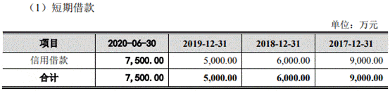 中金辐照营收原地走关联方频输血 二股东持股两遭查封(图9)