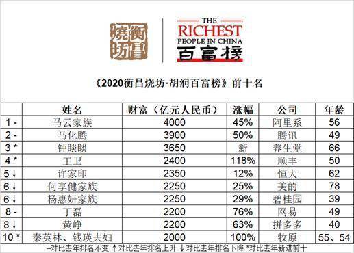 天津二2020GDP_未来5年,天津的房价是涨还是跌 天津到底值得买吗(3)