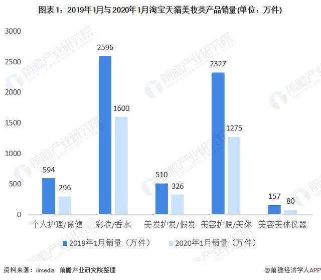 渣男香水排名2020_2020年中国香水行业消费市场现状及发展趋势分析行业