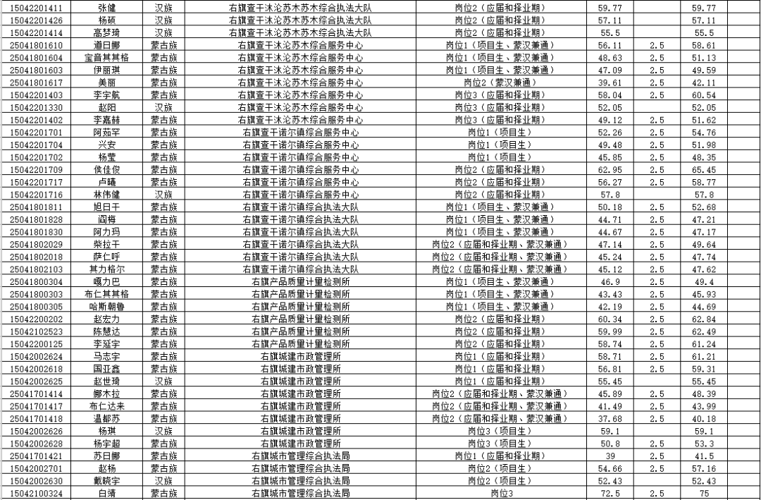 巴林右旗人口_全球10大移民首选目的地 美国无缘