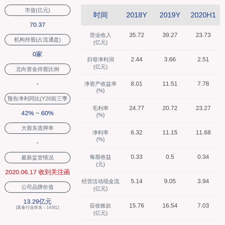 公司|杭锅股份：拟终止重大资产购买事项