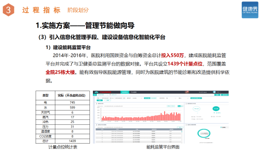 节能|大型医院节能降耗，做好这三点就够了 | 中国医院管理奖