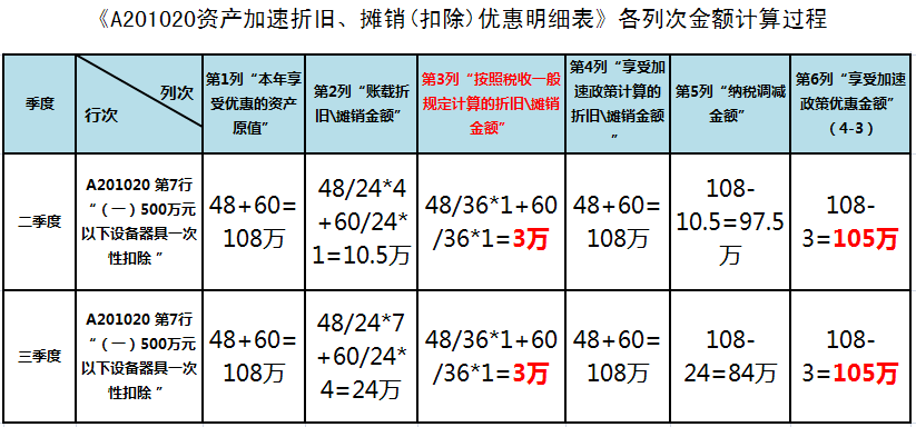 未婚同居人口普查怎么填写_人口普查(2)