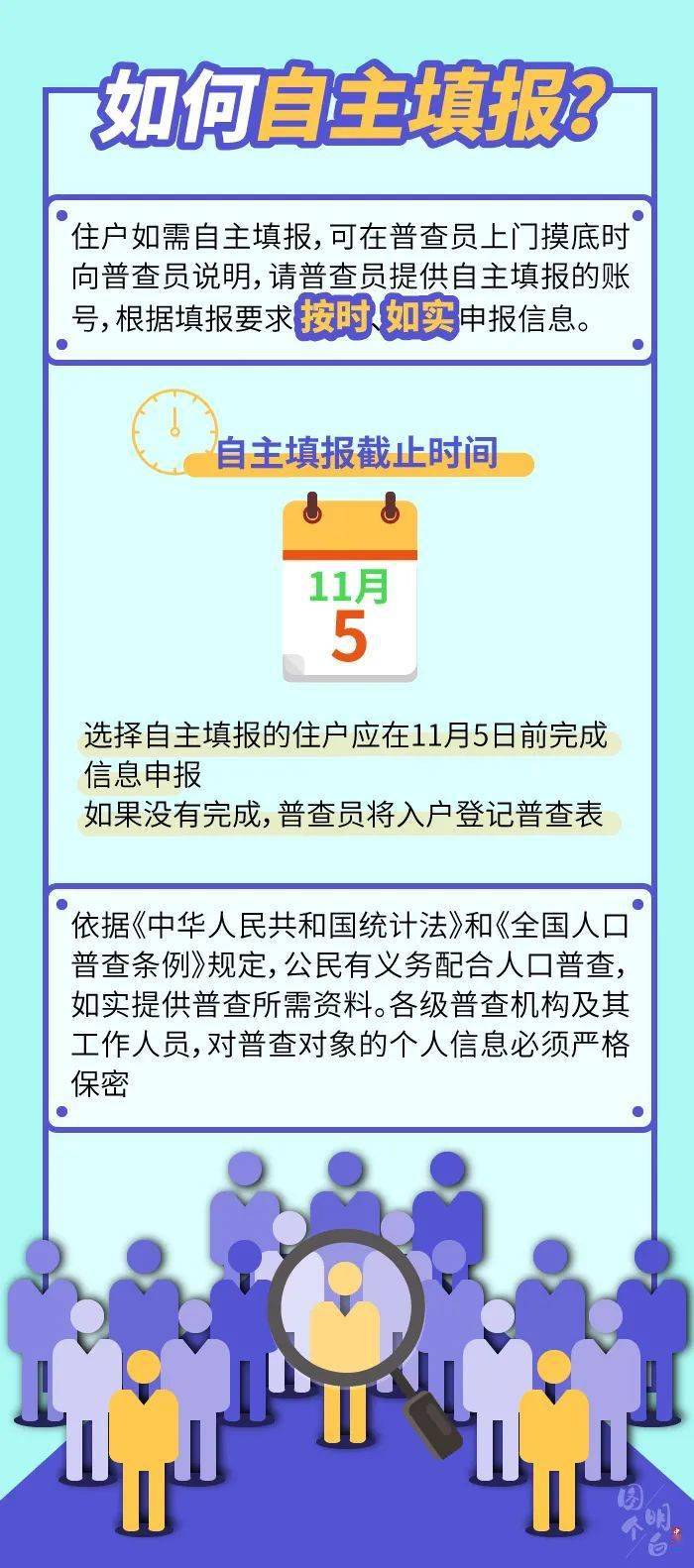 普查人口户主没登记_人口普查图片(2)