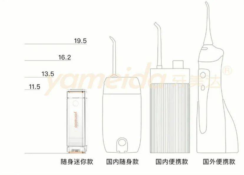 大小|这款口红大小的冲牙器，随时随地都能用来洗牙