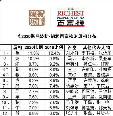 廊坊人口2020_廊坊轻轨2020年规划图(2)