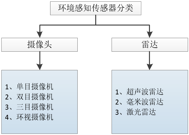 
一文速懂激光雷达所属行业分类及主要应用领域市场规模“欧宝体