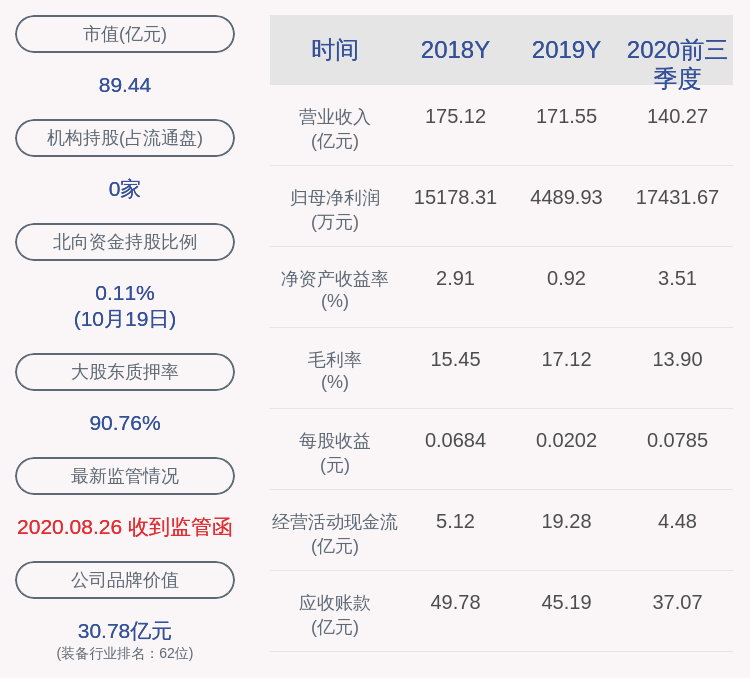 同比|智慧能源：2020年前三季度净利润约1.74亿元，同比下降45.81%