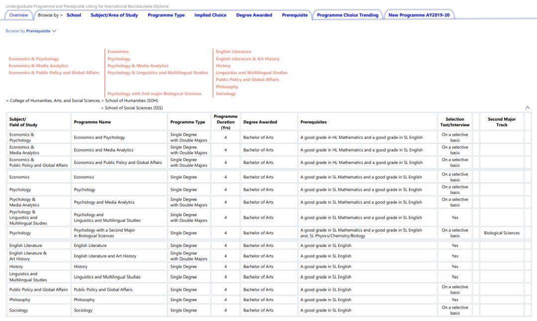 新加坡管理大学排名_新加坡管理大学(3)