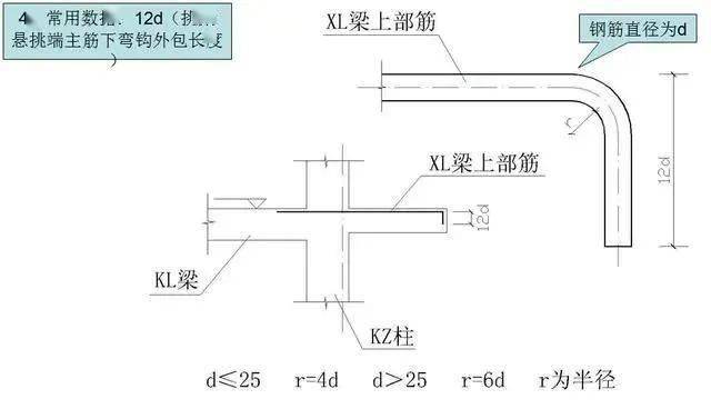 主筋搭接长度不足怎么处理_月饼怎么画(3)