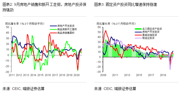 9月GDP_9月国内经济数据点评:三季度GDP增长4.9%经济运行逐步恢复常态