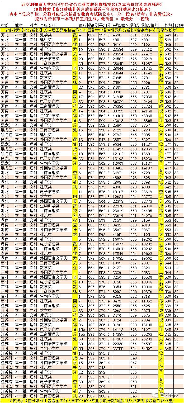 学费|因天价学费, 2020年这4所重点大学3次补录都没招满！