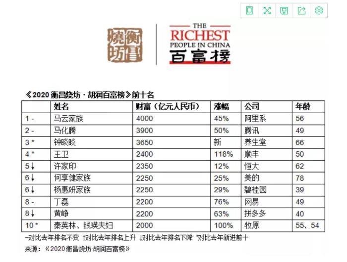 富豪和gdp(3)