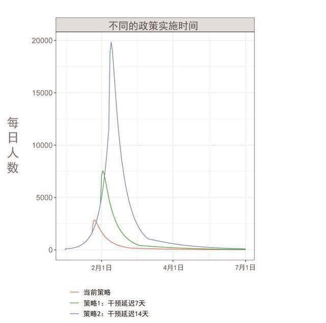 2020年城市流动总人口_夜晚城市图片(3)