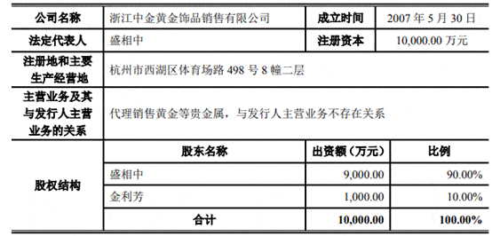 中金辐照营收原地走关联方频输血 二股东持股两遭查封(图31)
