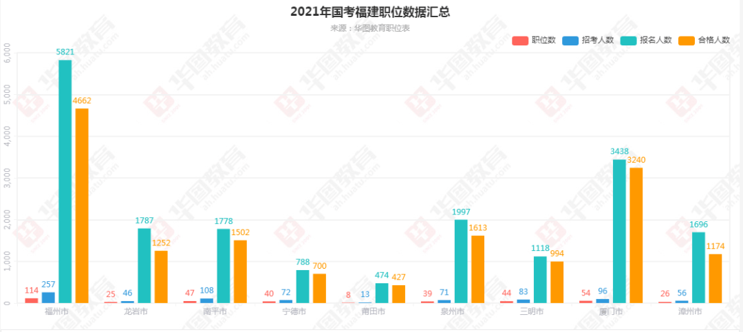 厦门市人口2021总人数_厦门市地图(2)