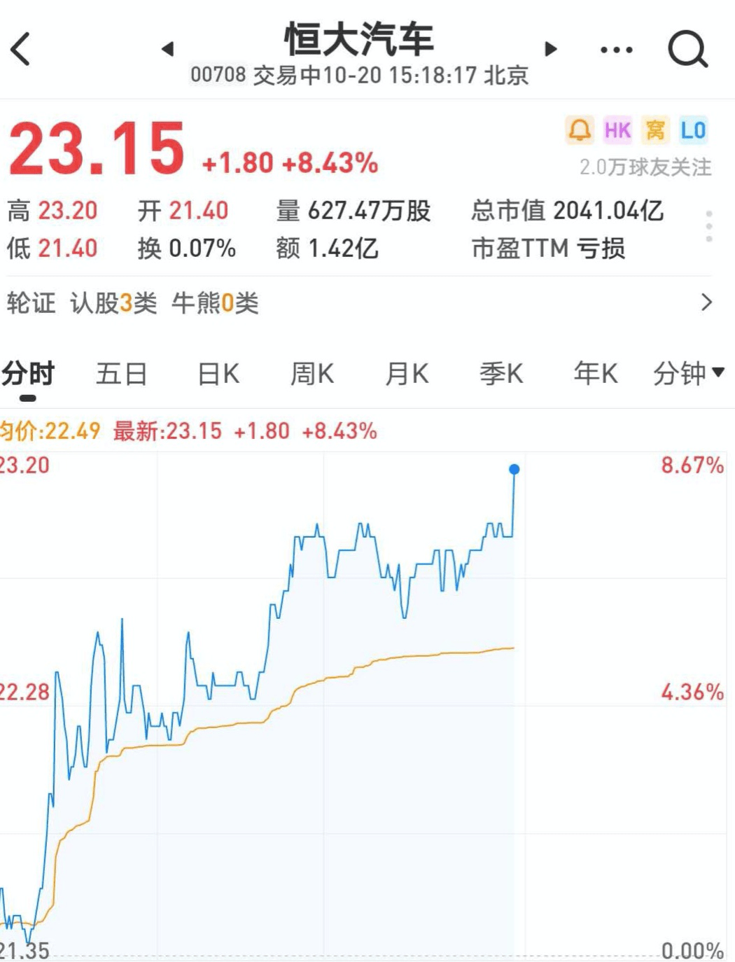 提速|恒大汽车已启动科创板上市辅导 回归A股进程提速