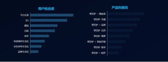 《2020壁挂炉行业洞察报告》发布：线上消费渐成消费主流-家电圈官网