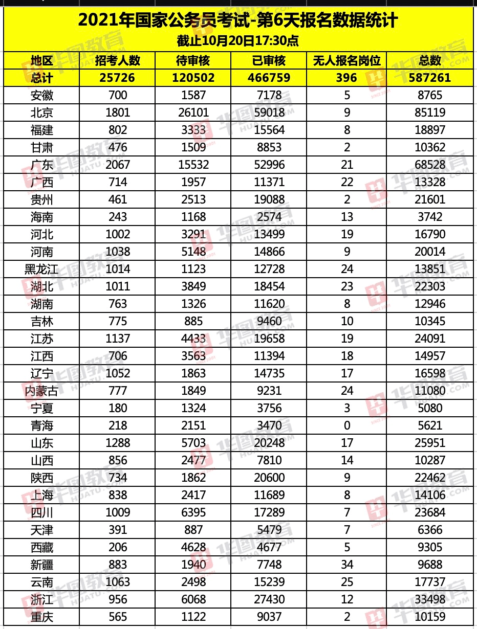 2021全国人口排名_2021世界人口排名(2)