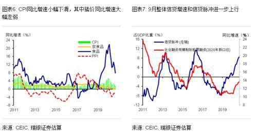 惠济GDP(2)