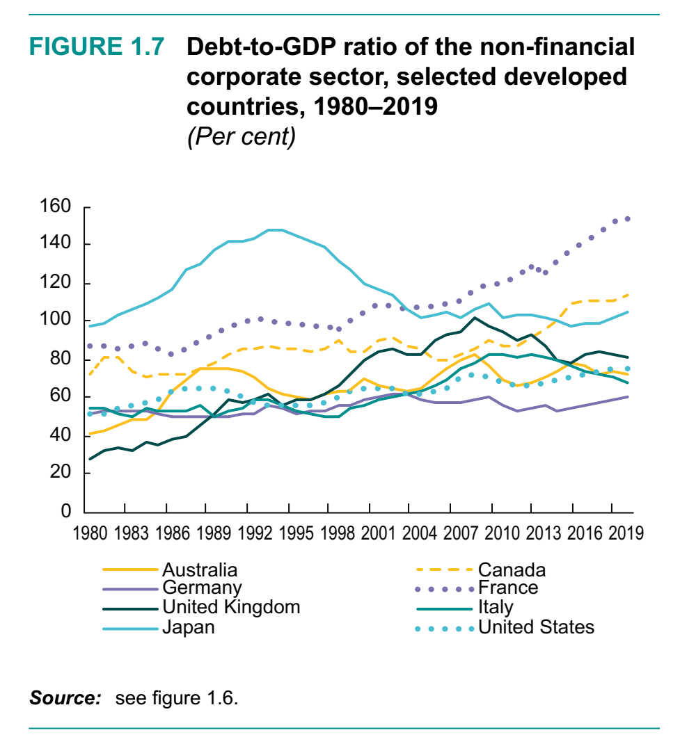 2019年到2020GDP下降了_2020年中国gdp变化图(3)