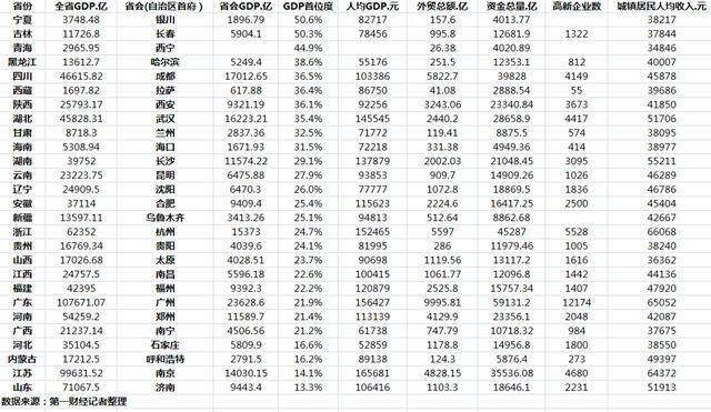 2019年gdp省会_2019年中国gdp增长率