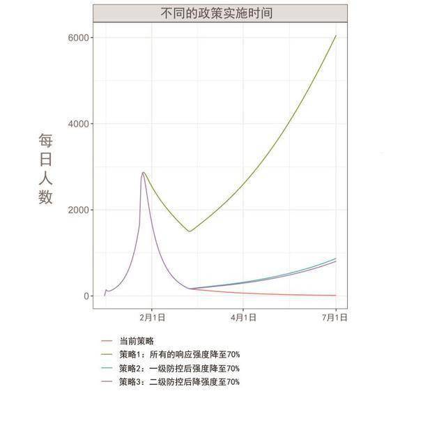 2020年城市流动总人口_夜晚城市图片(3)