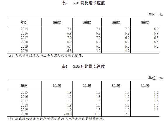 2020年我国金融业gdp_2020年微信头像图片