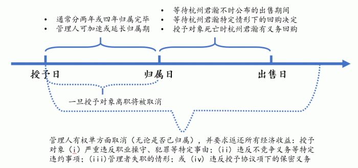 经济|千亿“造富”盛宴B面：拆解蚂蚁上市背后的员工激励计划