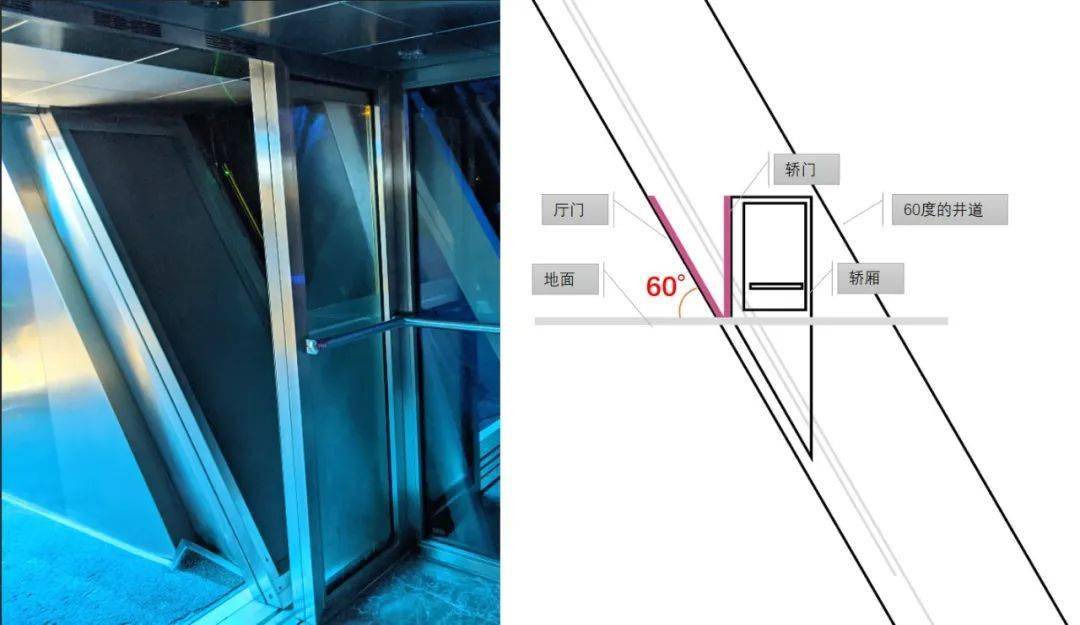 其开门方向是与电梯运行方向垂直的,并且厅,轿门都与地面垂直