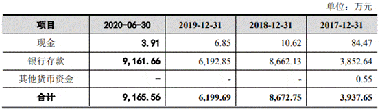 中金辐照营收原地走关联方频输血 二股东持股两遭查封(图8)