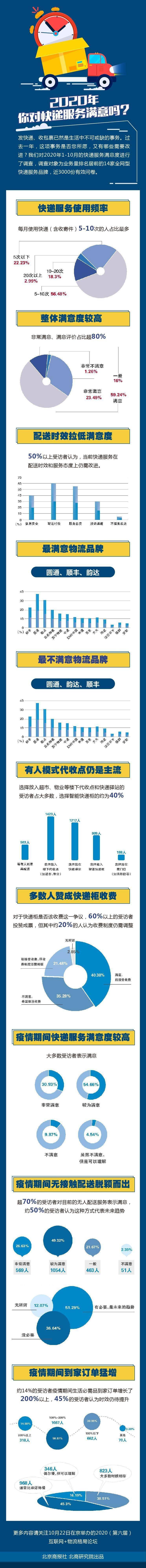 物流|2020（第六届）互联网+物流格局论坛把脉疫情下物流行业新趋势