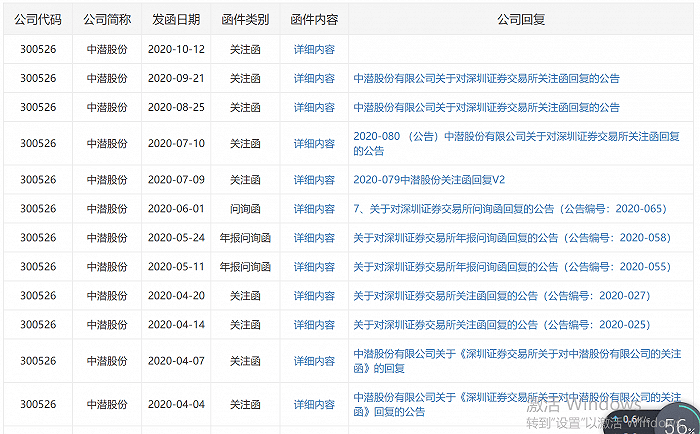 半导体|20%跌停！“妖股”中潜股份突遭立案调查，跨界半导体重组终止