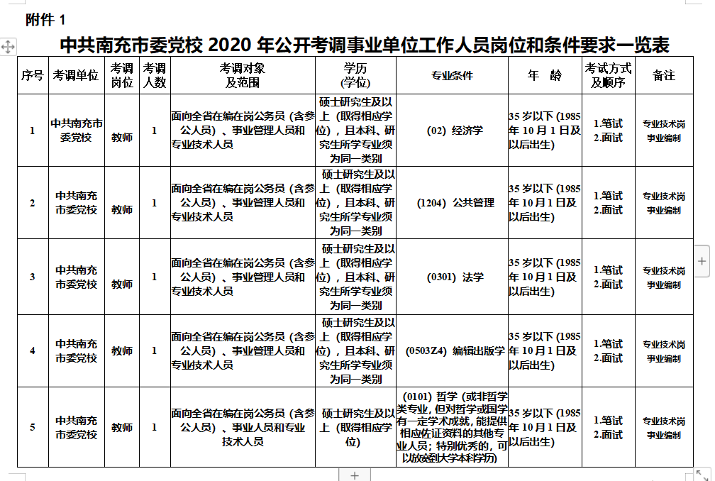 2020年南充市人口统计_1952年的四川省南充市