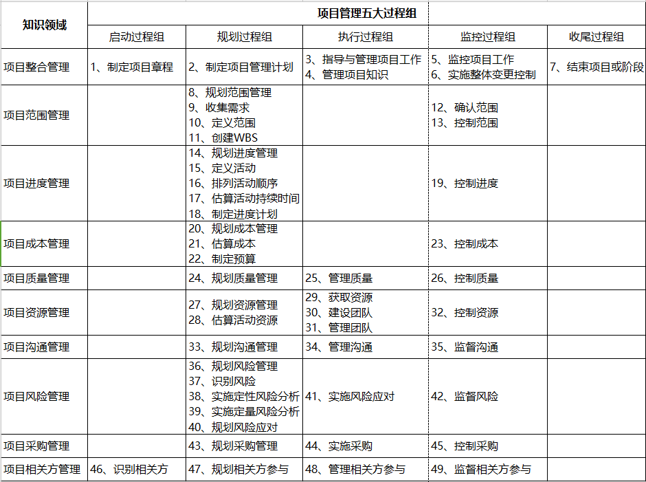 计入当年gdp都有哪些项目_以下哪些价值应计入当年GDP(3)