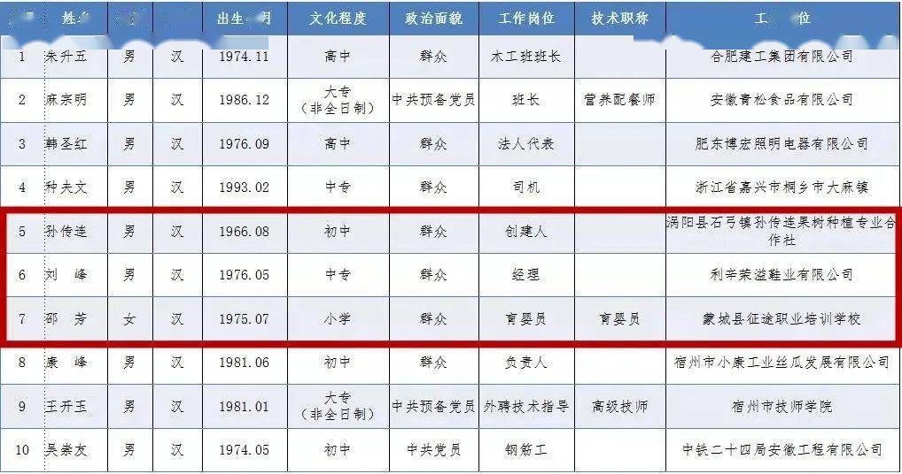 安徽省有多少人口2021_重要 安徽省2021年一季度出口险理赔情况分析