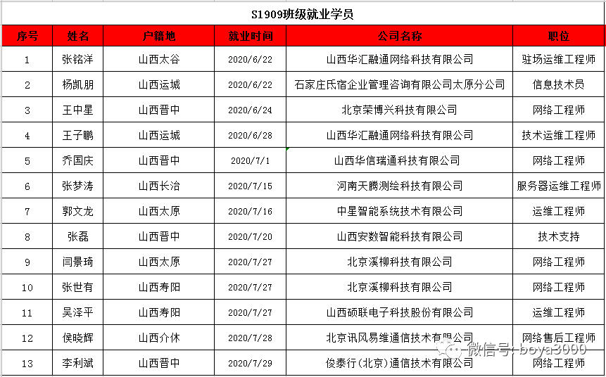 博雅招聘信息_借了男朋友5万块,说好半年后还我,要不要主动让他还钱 便民信息(2)