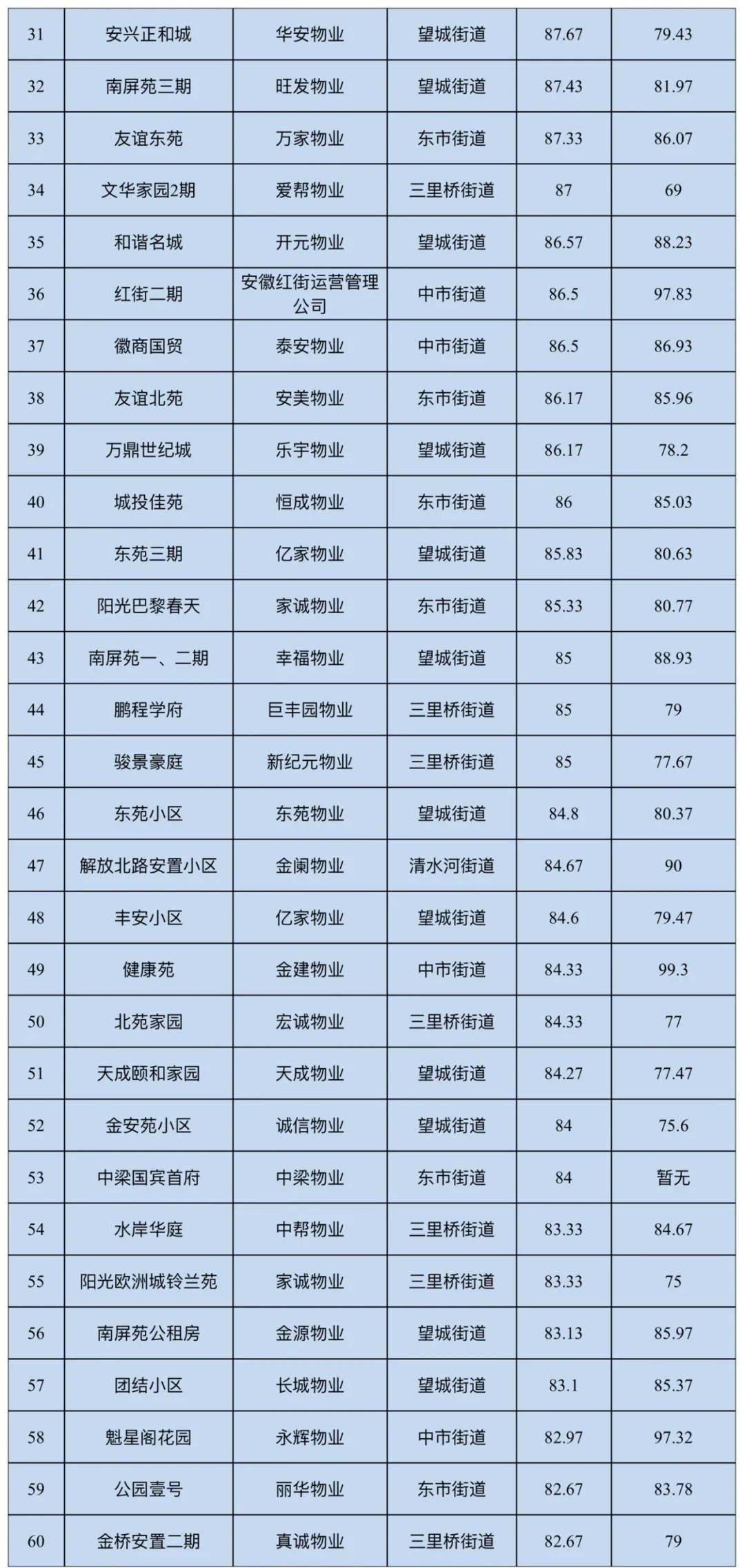 甘肃省人口普查投诉电话_甘肃省陇剧院电话(3)