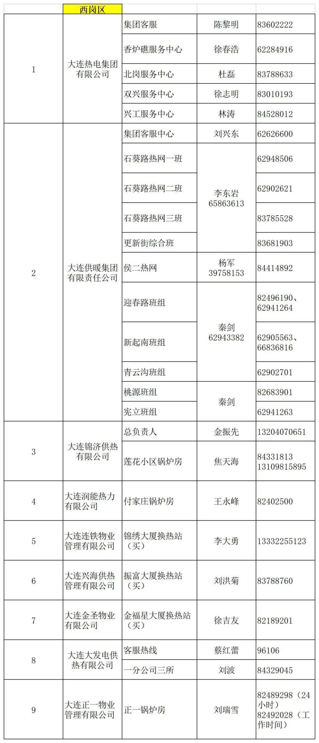 姓题的人口_人口普查(3)