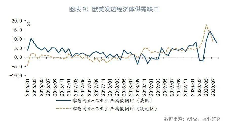 全世界出口gdp评价_美国一季度GDP点评 史上最快复苏(3)
