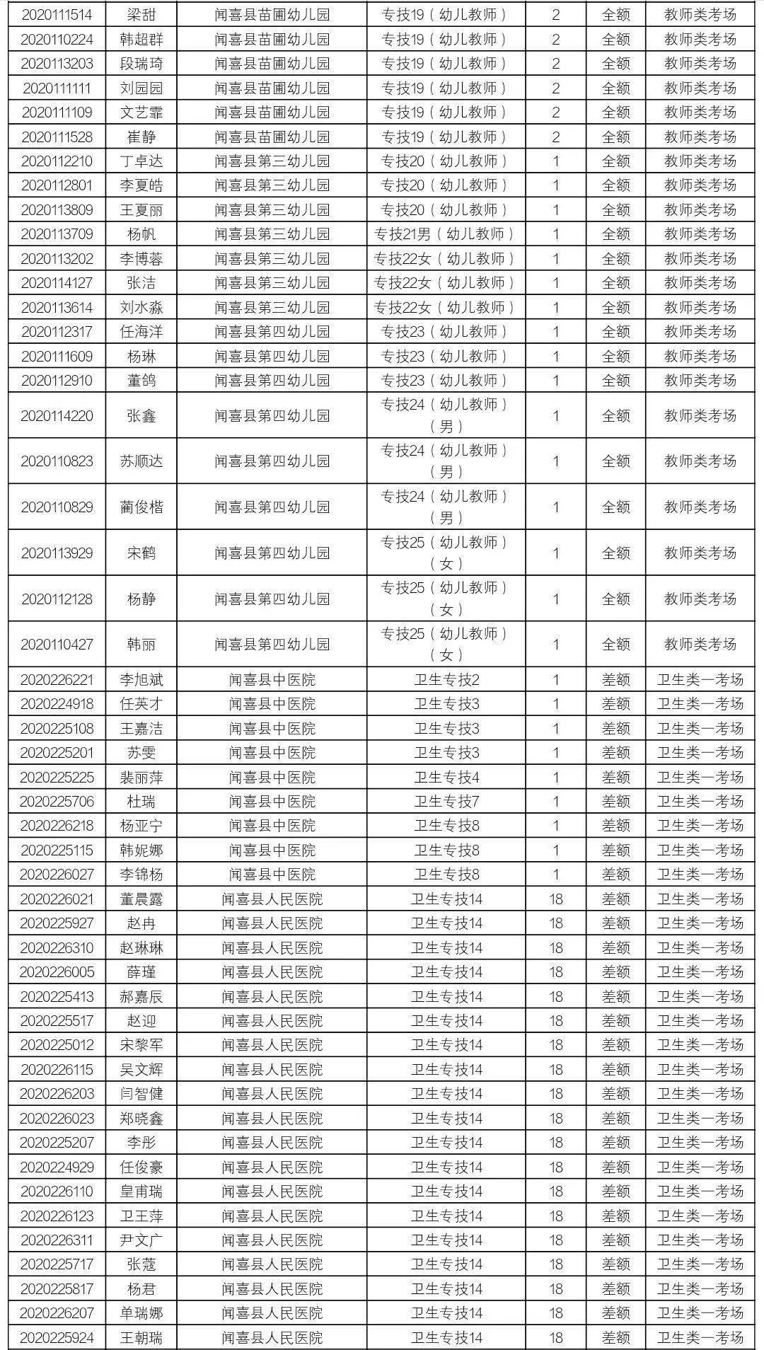 闻喜人口_刚刚发布 政府要给闻喜人发钱了,每人补贴10000元(2)