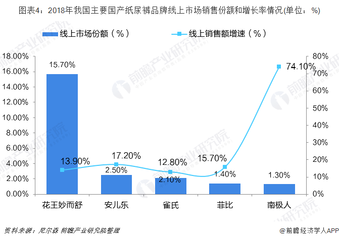 全国性氏人口排名_世界人口排名(3)