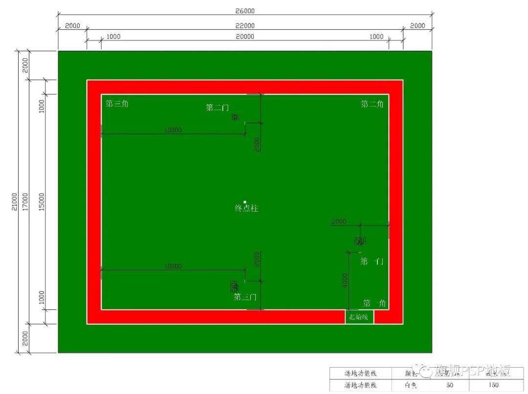 门球场地的标准尺寸 ◎比赛区:长20米,宽15米  ◎缓冲区:比赛区每条