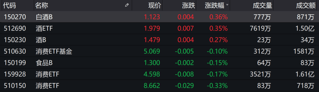 调整|基金收评 | A股又调整，银行板块上涨！哪些因素影响市场？